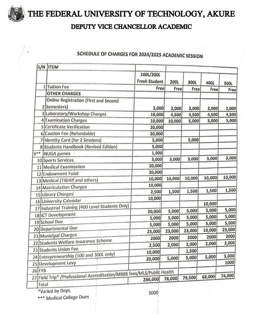FUTA School Fees Schedule for 2024/2025 Session 7 FUTA School Fees Schedule for 2024/2025 Session