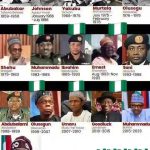 NAIRA TO DOLLAR EXCHANGE RATES FROM WHEN NIGERIA STARTED USING THE NAIRA TILL NOW AND THE LEADER INCHARGE