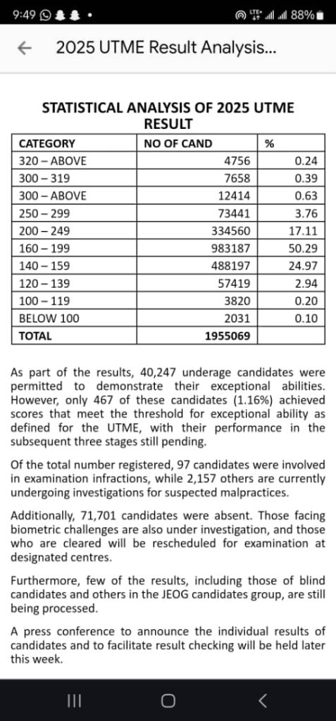 STATISTICAL ANALYSIS OF 2025 RESULT 15 STATISTICAL ANALYSIS OF 2025 RESULT