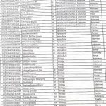 FUAMB releases 1st batch admission list, 2024/2025