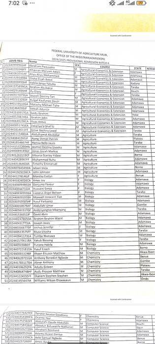 FUAMB releases 1st batch admission list, 2024/2025 1 FUAMB releases 1st batch admission list, 2024/2025
